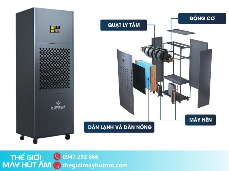 Thiết kế của máy hút ẩm Kosmen KM-210S